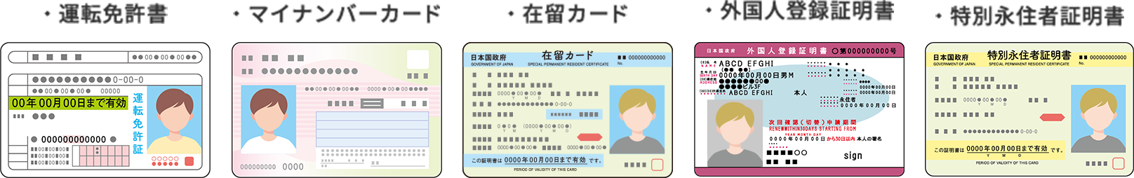 本人確認書類