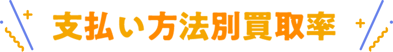 支払い方法別買取率