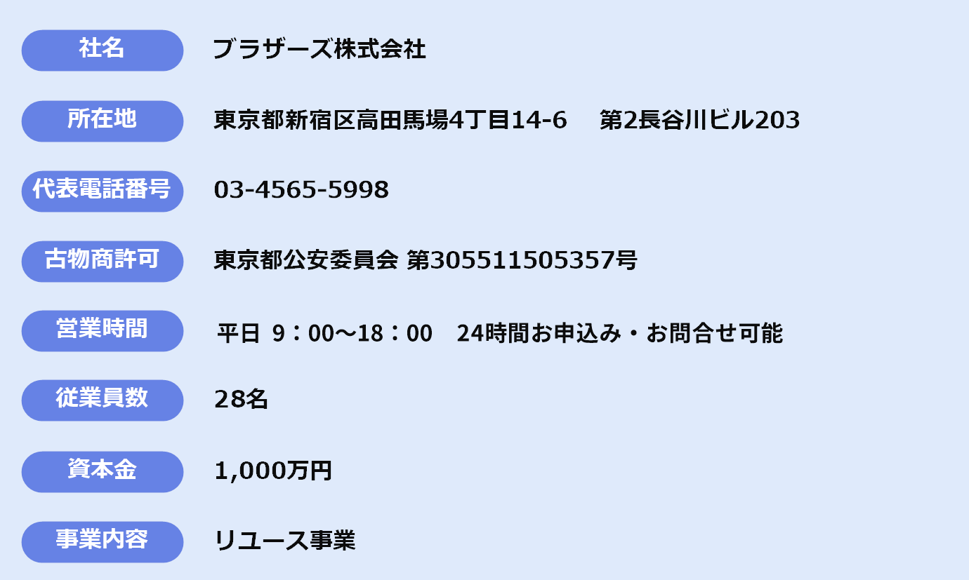 会社概要