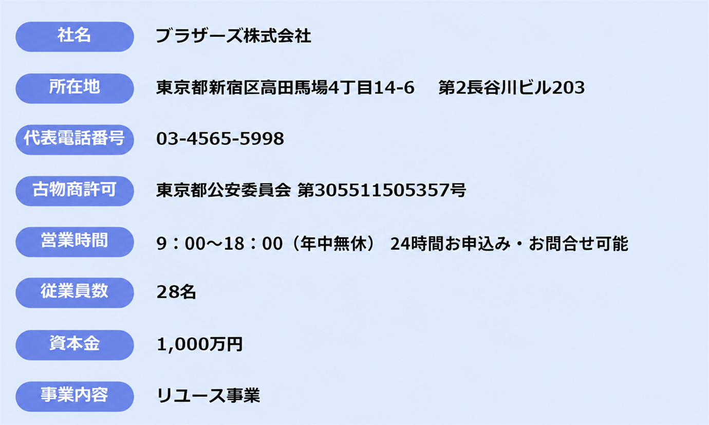 会社概要
